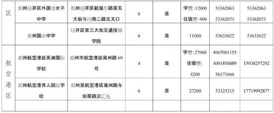来源:郑州市教育局