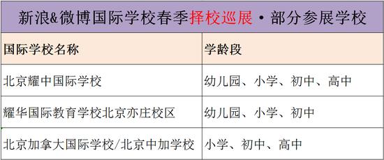 (本篇文章为大家介绍的3所学校及学龄段)