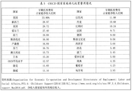 *数据来源于:网络