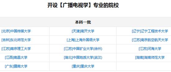 新浪高考志愿通卡的专业开设院校查询