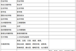 北京大学2020年招收台湾高中毕业生简章