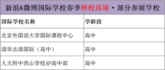 (☝ 本篇文章为大家介绍的3所学校及学龄段)