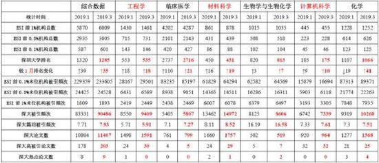 各学科详情