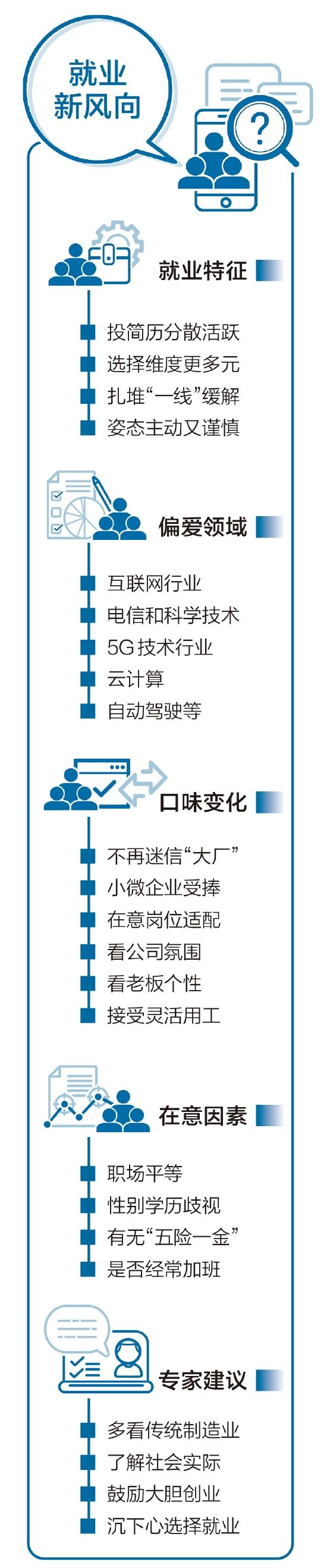 制图:宋溪