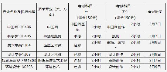 中国美术学院关于2022年本科招生考试调整的公告