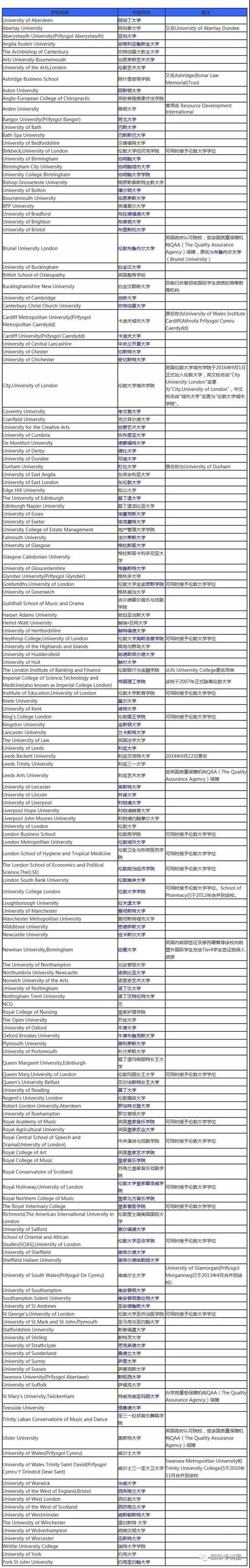 图片来自文章