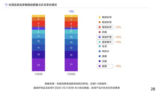 图片来源:《2021巨量引擎美妆行业白皮书》