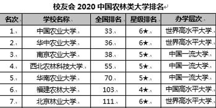 农林类大学排名_西北农林科技大学