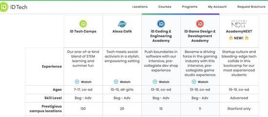 图片来源:https://www.idtech.com/compare-programs