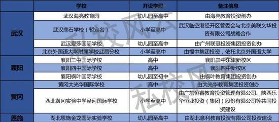 私校风云 制图