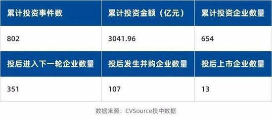 腾讯科技投资摘要