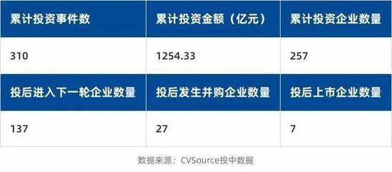 百度投资摘要