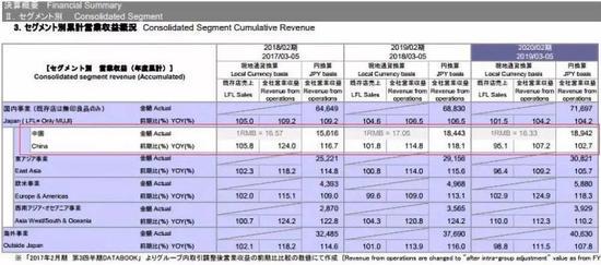 (2019年1季报决算概要分地区情况)