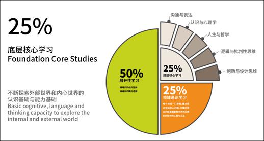 提雅学园底层核心学习经历
