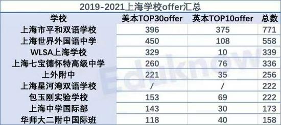 (星河湾2021年只有总数,故不标明;包玉刚仅2020、2021两年数据)