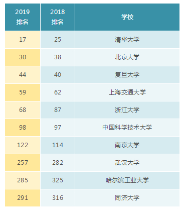 图片源于MBA中国网