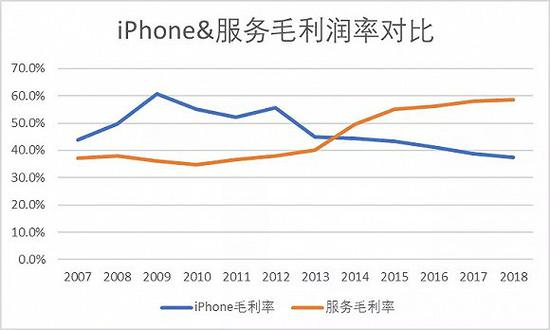 数据来源:华尔街见闻见智研究所
