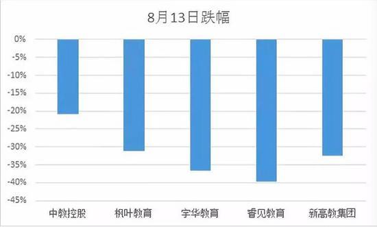 数据来源:Wind,云锋金融整理