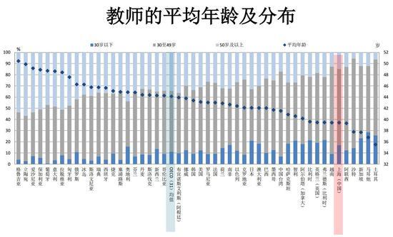 2018教师教学国际调查(TALIS)上海结果