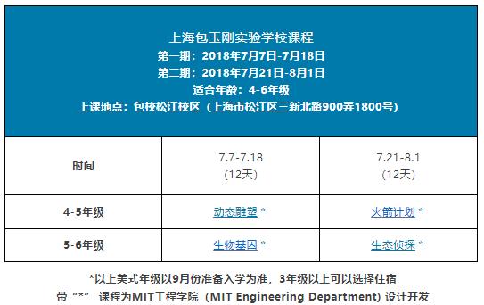 *以上美式年级以9月份准备入学为准,3年级以上可以选择住宿 带“*” 课程为MIT工程学院(MIT Engineering Department) 设计开发