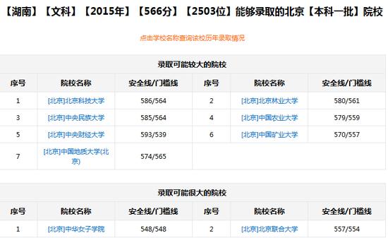 新浪高考志愿通根据分数/位次选学校