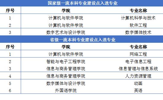 注:转自大连东软信息学院官方网站