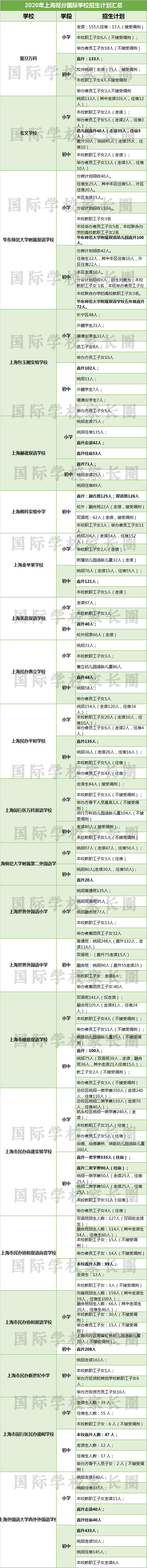 国际学校家长圈制作