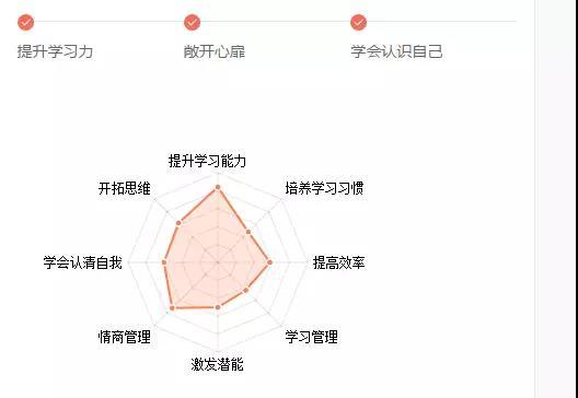 图片来源于某机构网站截图