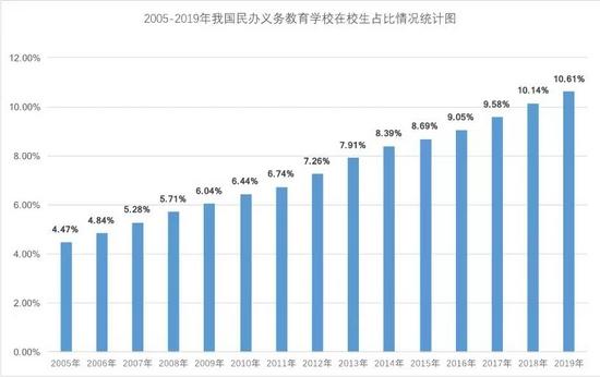 来源:教育部官网