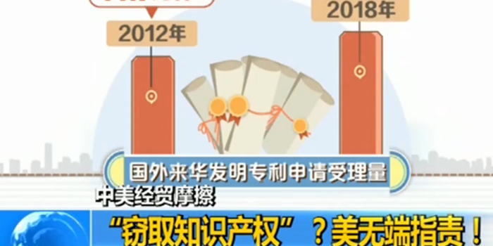 中美知识产权运营,中美 知识产权