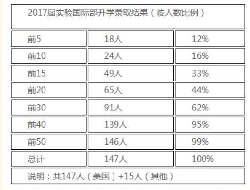 录取结果