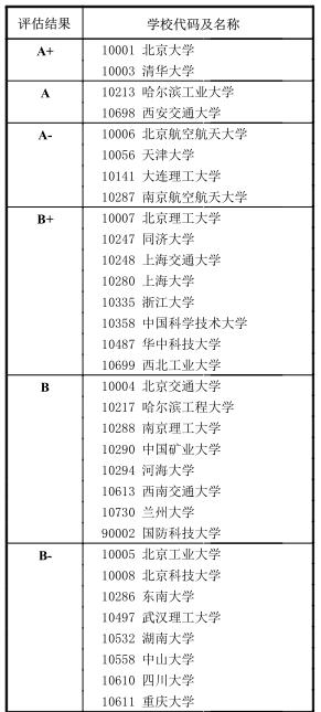 0801 力学