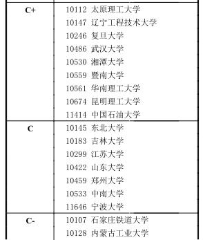 0801 力学
