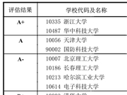 教育部发布2017学科评估结果：0803光学工程