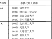 教育部发布2017学科评估结果：0802机械工程