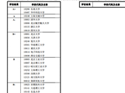 教育部发布2017学科评估结果：0831生物医学工程