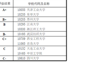 教育部发布2017学科评估结果：0821纺织科学与工程