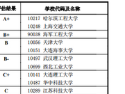 教育部发布2017学科评估结果：0824船舶与海洋工程