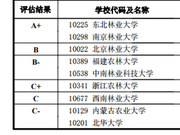 教育部发布2017学科评估结果：0829林业工程