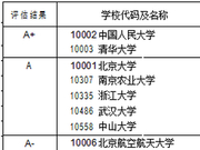 教育部发布2017学科评估结果：1204公共管理