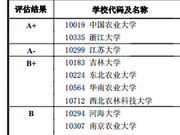教育部发布2017学科评估结果：0828农业工程
