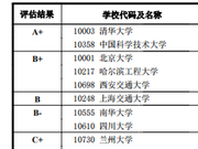 教育部发布2017学科评估结果：0827核科学与技术