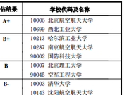 教育部发布2017学科评估结果：0825航空宇航科学与技术