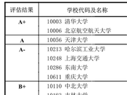 教育部发布2017学科评估结果：0804仪器科学与技术