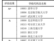 教育部发布2017学科评估结果：0805材料科学与工程
