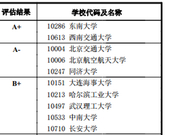 教育部发布2017学科评估结果：0823交通运输工程
