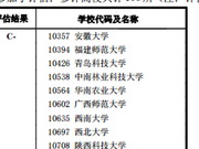 教育部发布2017学科评估结果：0830环境科学与工程