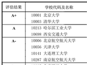 教育部发布2017学科评估结果：0801力学