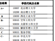 教育部发布2017学科评估结果：0826兵器科学与技术