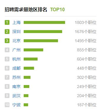 转战互联网行业,乙方变甲方